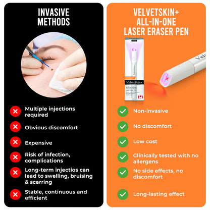 ✨VelvetSkin+™ All-in-One CO₂ Laser Eraser Pen | Removes Moles, Warts, Skin Flaws & Pigmentation Big Sale